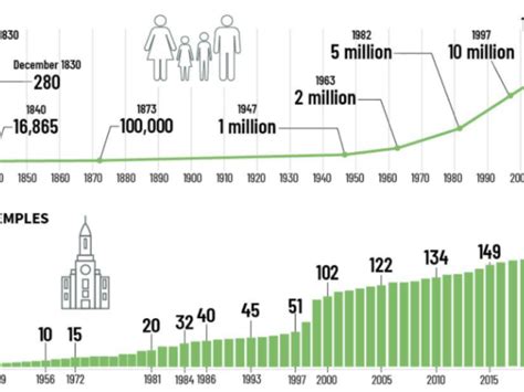 how much does the lds church donate to charity|How much the LDS Church spent on humanitarian aid last year.